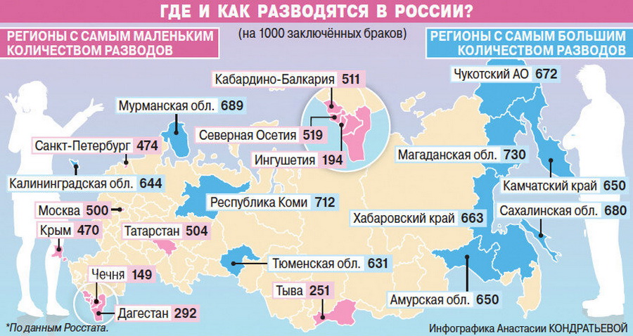 Куда меньше. Статистика разводов в России. Статистика разводов в России по регионам. Статистика по разводам по регионам России. Статистика разводов по России.