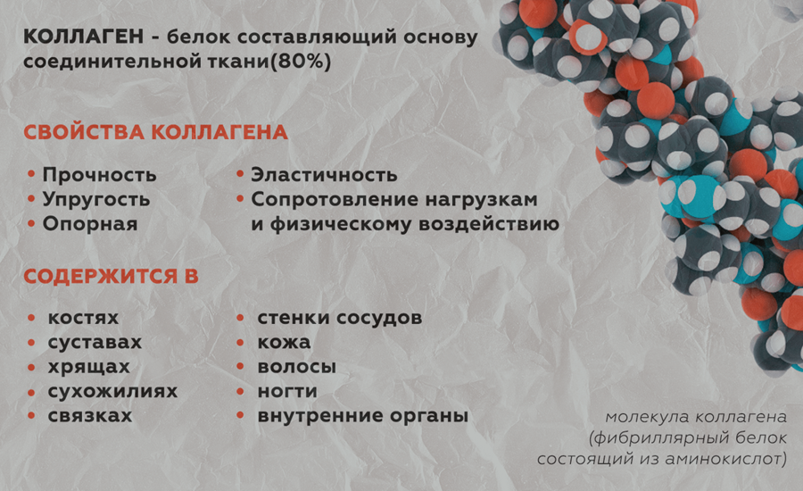 Коллаген сколько нужно в сутки. Желатин вместо коллагена. Свойства коллагена. Сколько коллагена в желатине. Продукт денатурации коллагена желатин.